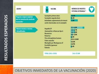 RESULTADOS
ESPERADOS
OBJETIVOS INMEDIATOS DE LA VACUNACIÓN (2020)
 