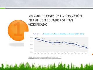 LAS CONDICIONES DE LA POBLACIÓN
INFANTIL EN ECUADOR SE HAN
MODIFICADO
 
