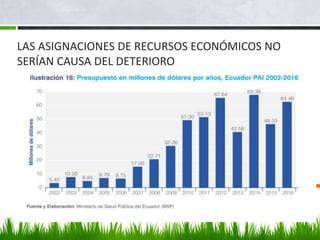 LAS ASIGNACIONES DE RECURSOS ECONÓMICOS NO
SERÍAN CAUSA DEL DETERIORO
 