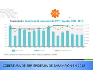 COBERTURA DE SRP. EPIDEMIA DE SARAMPIÓN EN 2012
 