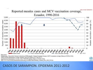 CASOS DE SARAMPION. EPIDEMIA 2011-2012
 
