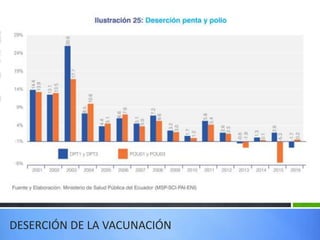 DESERCIÓN DE LA VACUNACIÓN
 