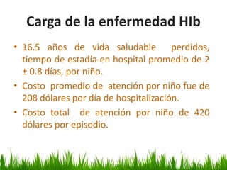 Carga de la enfermedad HIb
• 16.5 años de vida saludable perdidos,
tiempo de estadía en hospital promedio de 2
± 0.8 días, por niño.
• Costo promedio de atención por niño fue de
208 dólares por día de hospitalización.
• Costo total de atención por niño de 420
dólares por episodio.
 