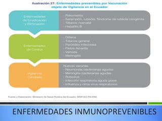 ENFERMEDADES INMUNOPREVENIBLES
 