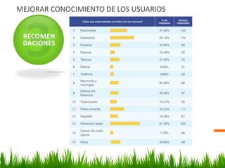MEJORAR CONOCIMIENTO DE LOS USUARIOS
RECOMEN
DACIONES
 
