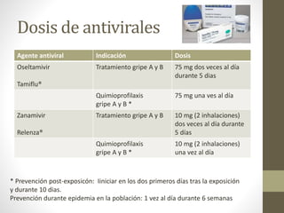 Dosis de antivirales 
Agente antiviral Indicación Dosis 
Oseltamivir 
Tamiflu® 
Tratamiento gripe A y B 75 mg dos veces al día 
durante 5 dias 
Quimioprofilaxis 
gripe A y B * 
75 mg una ves al día 
Zanamivir 
Relenza® 
Tratamiento gripe A y B 10 mg (2 inhalaciones) 
dos veces al día durante 
5 días 
Quimioprofilaxis 
gripe A y B * 
10 mg (2 inhalaciones) 
una vez al día 
* Prevención post-exposicón: Iiniciar en los dos primeros días tras la exposición 
y durante 10 dias. 
Prevención durante epidemia en la población: 1 vez al día durante 6 semanas 
 
