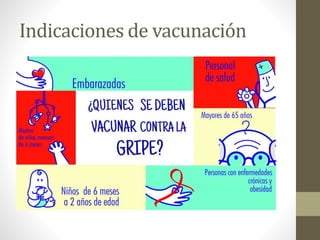 Indicaciones de vacunación 
 