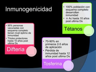 • 100% población con
Inmunogenicidad                             esquema completo
                                            desarrollan
                                            inmunidad
                                          •  Ac hasta 10 años
                                            post ultima Ds
• 95% personas
  vacunadas con
  esquema completo                         Tétanos
  tienen nivel óptimo de
  inmunidad
• Títulos protectores
  hasta 10 años post       • 70-90% en
  ultima Ds                  primeros 2-5 años
                             de aplicación
Difteria                   • Pérdida de
                             inmunidad hasta 12
                             años post ultima Ds

                           Tosferina
 