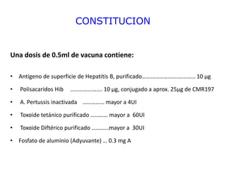 CONSTITUCION
Una dosis de 0.5ml de vacuna contiene:
• Antígeno de superficie de Hepatitis B, purificado…………………….………… 10 µg
• Polisacaridos Hib …………………. 10 µg, conjugado a aprox. 25µg de CMR197
• A. Pertussis inactivada …………… mayor a 4UI
• Toxoide tetánico purificado ………… mayor a 60UI
• Toxoide Diftérico purificado …………mayor a 30UI
• Fosfato de aluminio (Adyuvante) … 0.3 mg A
 