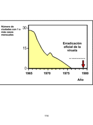 Número de ciudades con 1 o más casos mensuales Erradicación oficial de la viruela Año 1965  1970  1975  1980 