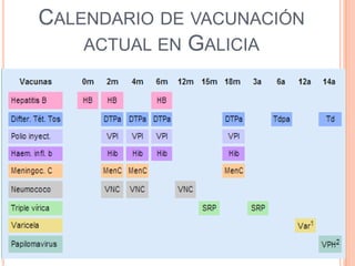 CALENDARIO DE VACUNACIÓN
ACTUAL EN GALICIA

 