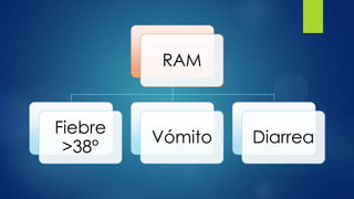 RAM
Fiebre
>38°
Vómito Diarrea
 