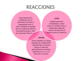 Generalmente los
problemas que se
presentan son leves y
desaparecen por sí
solos.También es posible
que se produzcan efectos
secundarios graves, pero
son muy poco frecuentes.
GRAVES
Existe también un riesgo
pequeño de invaginación
intestinal por la vacuna
contra el rotavirus,
generalmente la semana
siguiente a la 1.a o 2.a
dosis de la vacuna.
LEVES
Pueden presentar
irritabilidad, o tener
diarrea o vómitos leves y
temporales luego de
recibir una dosis de la
vacuna contra el rotavirus.
 