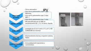 IPV
PRINCIPIOS
ACTIVOS:
•(Virus atenuados)
•Virus de la poliomielitis tipo 1 cepa
Mahoney
•Virus de la poliomielitis tipo 2 cepa
MEF-1
•Virus de la poliomielitis tipo 3 cepa
Saukett
PRESENTACIÓN:
•IPV precalificada por la OMS en
presentaciones de 1, 5 y 10 dosis, líquida.
ALMACENAR
•protegida de la luz Y entre 2 °C y 8 °C. NO
CONGELAR (se inactiva)
EFECTOS
ADVERSOS:
•Ocasionalmente diarrea, erupción cutánea,
fiebre
CONTRAINDICACIO
NES:
•Inmunodepresión (pacientes y
convivientes).
 