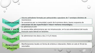 COMPOSICION
• Vacuna polivalente formada por polisacáridos capsulares de 7 serotipos distintos de
neumococos
• Se caracteriza por su inmunidad a partir de la primera dosis, buena respuesta de
anticuerpos de alta especificidad e inducir memoria inmunológica.
DOSIS Y VIA DE
ADMINISTRACION
• Se administra 0,5ml
• La vacuna debe administrarse por vía intramuscular, en la cara anterolateral del muslo
(músculo vasto lateral) en lactantes
Esquema
• Se administran tres dosis a los 2-4 y 6 meses
Reacciones
adversas
• Manifestaciones locales en forma de eritema e induración, fiebre en solo el 3% de los
vacunados
 