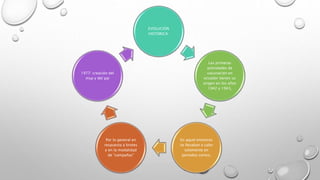 EVOLUCIÓN
HISTÓRICA:
Las primeras
actividades de
vacunación en
ecuador tienen su
origen en los años
1942 y 1943,
En aquel entonces
se llevaban a cabo
solamente en
periodos cortos,
Por lo general en
respuesta a brotes
y en la modalidad
de “campañas”
1977: creación del
msp y del pai
 