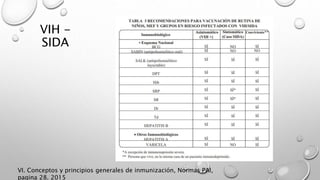 VIH -
SIDA
VI. Conceptos y principios generales de inmunización, Normas PAI,
pagina 28. 2015
 