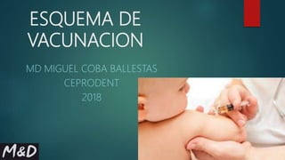 ESQUEMA DE
VACUNACION
MD MIGUEL COBA BALLESTAS
CEPRODENT
2018
 