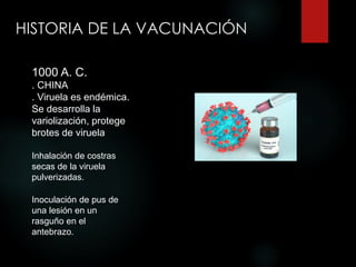 HISTORIA DE LA VACUNACIÓN
1000 A. C.
. CHINA
. Viruela es endémica.
Se desarrolla la
variolización, protege
brotes de viruela
Inhalación de costras
secas de la viruela
pulverizadas.
Inoculación de pus de
una lesión en un
rasguño en el
antebrazo.
 