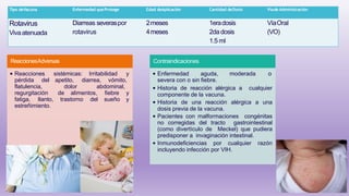 ReaccionesAdversas
• Reacciones sistémicas: Irritabilidad y
pérdida del apetito, diarrea, vómito,
flatulencia, dolor abdominal,
regurgitación de alimentos, fiebre y
fatiga, llanto, trastorno del sueño y
estreñimiento.
Contraindicaciones
• Enfermedad aguda, moderada o
severa con o sin fiebre.
• Historia de reacción alérgica a cualquier
componente de la vacuna.
• Historia de una reacción alérgica a una
dosis previa de la vacuna.
• Pacientes con malformaciones congénitas
no corregidas del tracto gastrointestinal
(como divertículo de Meckel) que pudiera
predisponer a invaginación intestinal.
• Inmunodeficiencias por cualquier razón
incluyendo infección por VIH.
Tipo deVacuna Enfermedad queProtege Edad deAplicación Cantidad deDosis Víade Administración
Rotavirus
Vivaatenuada
Diarreas severaspor
rotavirus
2meses
4meses
1eradosis
2dadosis
1.5 ml
VíaOral
(VO)
 
