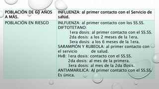 POBLACIÓN DE 60 AÑOS
A MÁS.
INFLUENZA: al primer contacto con el Servicio de
salud.
POBLACIÓN EN RIESGO INLFUENZA: al primer contacto con los SS.SS.
DIFTOTETANO:
1era dosis: al primer contacto con el SS.SS.
2da dosis: a los 2 meses de la 1era.
3era dosis: a los 6 meses de la 1era.
SARAMPIÓN Y RUBEOLA: al primer contacto con
el servicio de salud.
HvB: 1era dosis: contacto con el SS.SS.
2da dosis: al mes de la primera.
3era dosis: al mes de la 2da dosis.
ANTIAMARILICA: Al primer contacto con el SS.SS.
Es única.
 