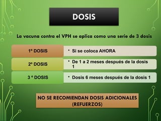 DOSIS
La vacuna contra el VPH se aplica como una serie de 3 dosis
NO SE RECOMIENDAN DOSIS ADICIONALES
(REFUERZOS)
• Si se coloca AHORA
1º DOSIS
• De 1 a 2 meses después de la dosis
1
2º DOSIS
• Dosis 6 meses después de la dosis 1
3 º DOSIS
 