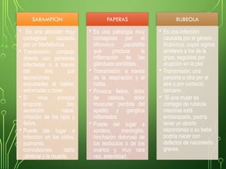 SARAMPION
• Es una afección muy
contagiosa causada
por un Morbillivirus.
• Transmisión: contacto
directo con personas
infectadas o a través
del aire por
secreciones
expulsadas al hablar,
estornudar o toser.
• El virus provoca
erupción, tos,
secreción nasal,
irritación de los ojos y
fiebre.
• Puede dar lugar a
infección en los oídos,
pulmonía,
convulsiones, daño
cerebral y la muerte.
PAPERAS
• Es una patología muy
contagiosa por el
Mixovirus parotiditis
que produce la
inflamación de las
glándulas parótidas.
• Transmisión: a través
de la respiración y el
habla.
• Provoca fiebre, dolor
de cabeza, dolor
muscular, perdida del
apetito y ganglios
inflamados
• Puede dar lugar a
sordera, meningitis,
hinchazón dolorosa de
los testículos o de los
ovarios y, muy rara
vez, esterilidad.
RUBEOLA
• Es una infección
causada por el género
Rubivirus, cuyos signos
similares a los de la
gripe, seguidos por
erupción en la piel
• Transmisión: una
persona a otra por el
aire o por contacto
cercano.
• Si una mujer se
contagia de rubéola
mientras está
embarazada, podría
tener un aborto
espontáneo o su bebé
podría nacer con
defectos de nacimiento
graves.
 