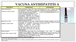 VACUNA ANTIHEPATITIS A
 