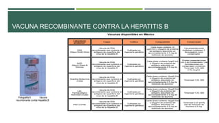 VACUNA RECOMBINANTE CONTRA LA HEPATITIS B
 