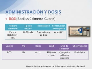 (Bacillus Calmette-Guerin)
  Nombre         Tipo de        Presentación Conservación
 comercial       vacuna                      y transporte
  Vacuna        Liofilizada     Frasco de 10 y     +4 a +8 Cº
 BCG Inter.-                       20 disis
   Vax.


Vacuna         Vía             Dosis        Edad         Sitio de      Observaciones
                                                        aplicación
 BCG           I.D.            0.1 cc     RN (hasta     1/3 superior    Dosis única
                                           1 mes)        del brazo
                                                         izquierdo


                      Manual de Procedimientos de Enfermería- Ministerio de Salud
 
