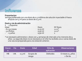 Presentacion
Jeringa prellenada con una dosis de 0.5 mililitros de solución inyectable ó frasco
    ámpula con 5 ml para 10 dosis de 0.5 ml.
Dosis y vía de administración
• —Esquema:
Edad                                    Dosis               Nº Dosis
- 6 a 35 meses                          0,25 ml             1 a 2*
- 3 a 8 años                            0,50 ml             1 a 2*
- > 9 años                              0,50 ml             1
* es necesario administrar 2 dosis con 4 semanas de intervalo a los menores de 9
    años. La segunda dosis no es necesaria si el niño ha recibido una o varias dosis de
    una vacuna preparada para una estación anterior.


Vacun     Vía     Dosis          Edad              Sitio de          Observaciones
  a                                               aplicación
  HB      I.M.    0.5 ml    Grupos de             Deltoides         6 meses a 4 años
                            riesgo                                     > De 60
 