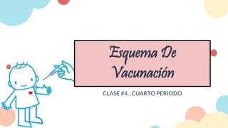 Esquema De
Vacunación
CLASE #4…CUARTO PERIODO
 