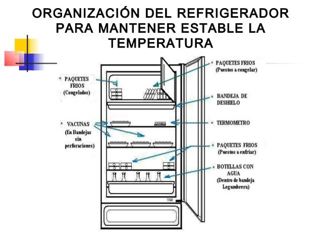 Vacunas de Argentina