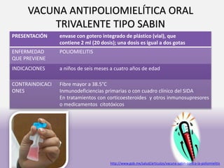VACUNA ANTIPOLIOMIELÍTICA ORAL
TRIVALENTE TIPO SABIN
PRESENTACIÓN envase con gotero integrado de plástico (vial), que
contiene 2 ml (20 dosis); una dosis es igual a dos gotas
ENFERMEDAD
QUE PREVIENE
POLIOMIELITIS
INDICACIONES a niños de seis meses a cuatro años de edad
CONTRAINDICACI
ONES
Fibre mayor a 38.5°C
Inmunodeficiencias primarias o con cuadro clínico del SIDA
En tratamientos con corticoesteroides y otros inmunosupresores
o medicamentos citotóxicos
http://www.gob.mx/salud/articulos/vacuna-sabin-contra-la-poliomielitis
 