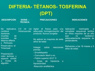 DIFTERIA- TÉTANOS- TOSFERINA
                   (DPT)
DESCRIPCIÓN         DOSIS -             PRECAUCIONES                     INDICACIONES
                   TÉCNICA


No replicativa, 0.5 ml vía        Agitar el frasco para una Aplicación         restringida     a
contiene          intramuscular   adecuada homogenización del completar esquemas tardíos
bacterias                         producto. Nunca congelar.      en niños mayores de un año
muertas        de                                                que       no         recibieron
toxoides       de                 No aplicar en mayores de siete adecuadamente esquema de
tétanos-difteria                                                 pentavalente.
                                  años de edad.
y Pertussis.
Preservativo el
Timerosal.                        Indagar     sobre     reacciones Refuerzos a los 18 meses y 5
                                                                   años de edad.
                                  previas:
                                  - Encefalopatía
Presentación
color lechoso y                   - Convulsión febril o no.
aspecto similar                   - Fiebre superior 40.5° C
a motas de                        - Crisis de hipotonía o
algodón.                          hipoactividad
                                  -Reacción anafiláctica
 