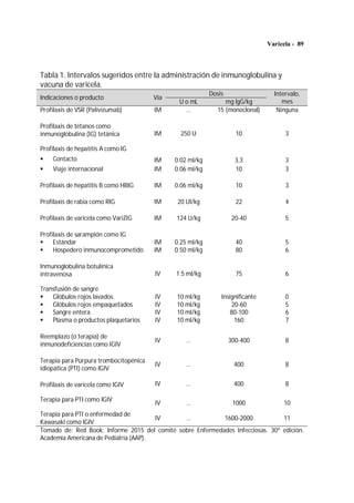 Varizig vacunas_para_el_nino_colombiano.pdf