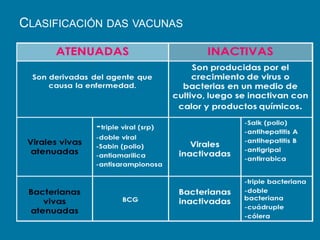 CLASIFICACIÓN DAS VACUNAS
 