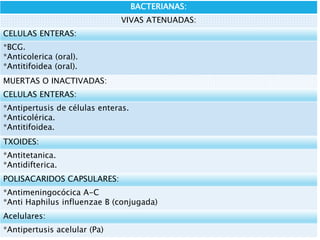 BACTERIANAS:
VIVAS ATENUADAS:
CELULAS ENTERAS:
*BCG.
*Anticolerica (oral).
*Antitifoidea (oral).
MUERTAS O INACTIVADAS:
CELULAS ENTERAS:
*Antipertusis de células enteras.
*Anticolérica.
*Antitifoidea.
TXOIDES:
*Antitetanica.
*Antidifterica.
POLISACARIDOS CAPSULARES:
*Antimeningocócica A-C
*Anti Haphilus influenzae B (conjugada)
Acelulares:
*Antipertusis acelular (Pa)
 