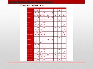 Ganado Vacuno Mayor: Cuarto Trasero
 