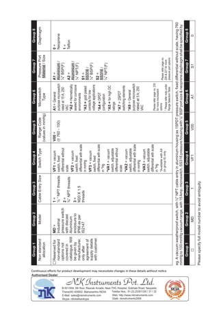 Con nuous eﬀorts for product development may necessitate changes in these details without no ce
st
ct
EtySzStcTy
vs
cstc
Ty
GoupGoupGoupGoupGoupGoupGoupGoup
=
=
Tf
V=
GoupGoupGoupGoupGoupGoupGoupGoup
VFVAS
=
Ist
ssstc
tcst
A
cst
IPs
IS
svf
st
tst
cv
ct.W
vy
fct,
yft
tf
syts
tcst.
=
½PTts
=
¾PTts
=
X.
ts
Psscfyfmmrtvmty.
.Avctfstc,t½"PTctyssSPTssstc,fxfftttsc,v
tvc,tA.cstc,SSssst¼BSPtsz&sscfy
=
tt
=
=
=
=
=
=
=
A/
¼"BSPF
=
A/
¼PTF
S=
SS/
¼"BSPF
S=
SS/
¼PTF
PssPt
t/Sz
VF=
VF=
VF=
V=
V=
V=
AvtA
y
NK Instruments Pvt. Ltd.B-501/504, 5th ﬂoor, Raunak Arcade, Near THC Hospital, Gokhale Road, Naupada,
Thane(W) 400602. Maharashtra INDIA Telefax Nos.: 91-22-25301330 / 31 / 32
E-Mail: sales@nkinstruments.com Web: http://www.nkinstruments.com
Skype: nitinkelkarskype Gtalk: nkinstruments2006
Authorised Dealer
 