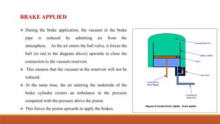Vacuum Less Brake System Vacuum braking system | PPTX