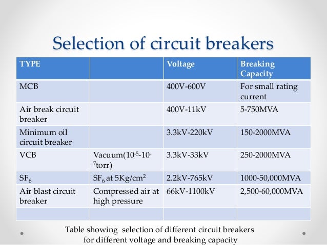 Circuit Breaker Selection Chart
