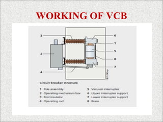 WORKING OF VCB
 