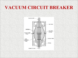 VACUUM CIRCUIT BREAKER
 