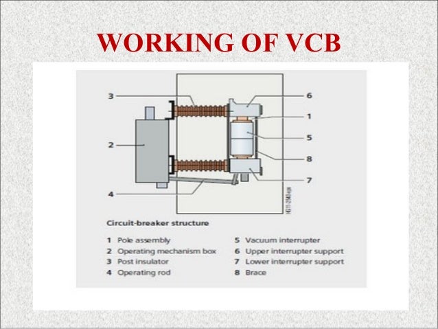 Vacuum Circuit Breaker