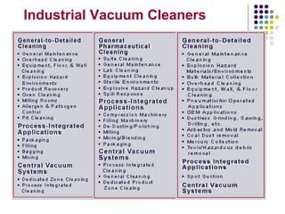 Industrial Vacuum Cleaners
 