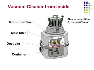 Vacuum Cleaner from inside

                         Fine exhaust filter
 Motor pre-filter        Exhaust diffuser



  Main filter


Dust bag


   Container
 