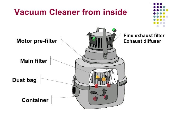 technical presentation of vacuum cleaner