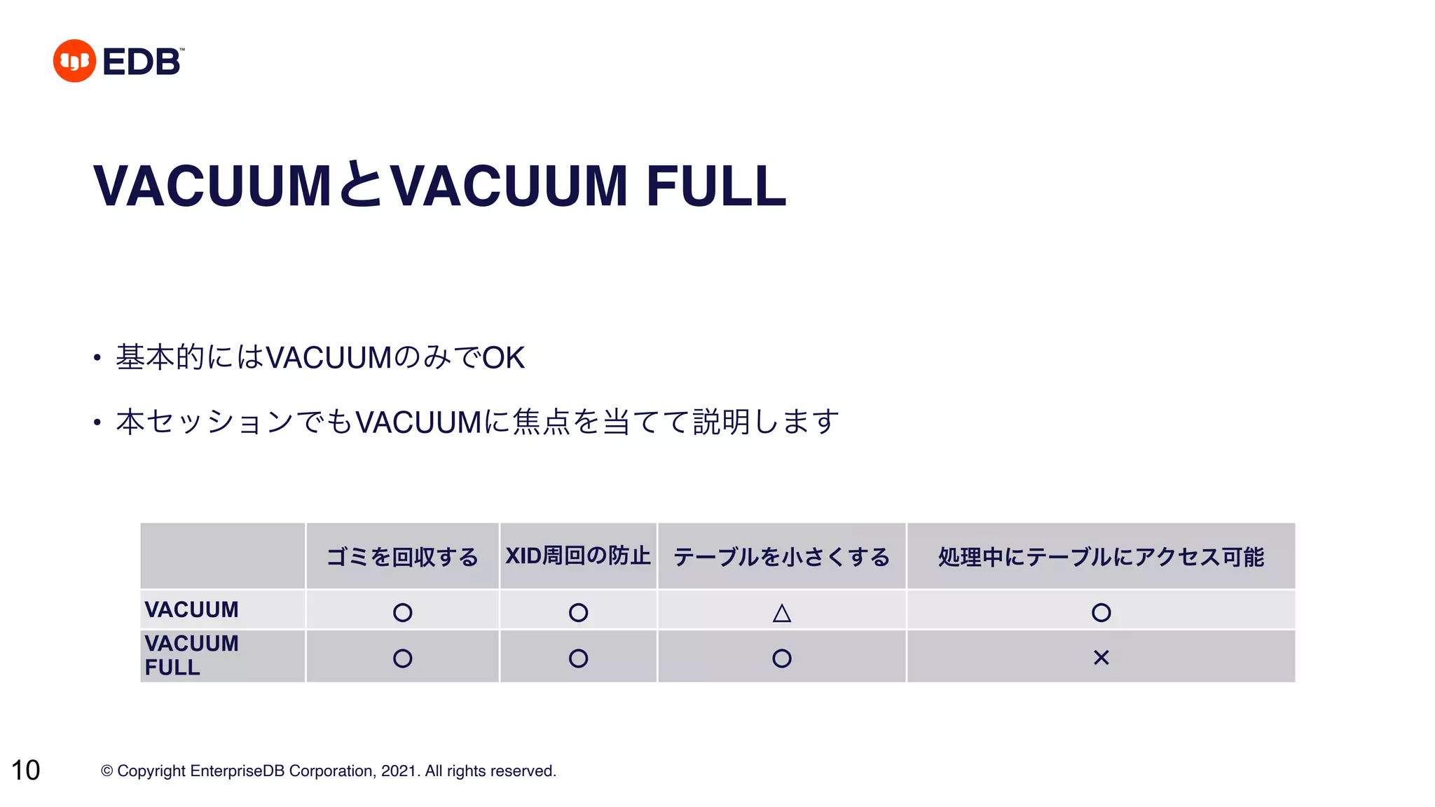 © Copyright EnterpriseDB Corporation, 2021. All rights reserved.
10
VACUUMとVACUUM FULL
• 基本的にはVACUUMのみでOK
• 本セッションでもVACUUMに焦点を当てて説明します
ゴミを回収する XID周回の防止 テーブルを小さくする 処理中にテーブルにアクセス可能
VACUUM ○ ○ △ ○
VACUUM
FULL ○ ○ ○ ✕
 