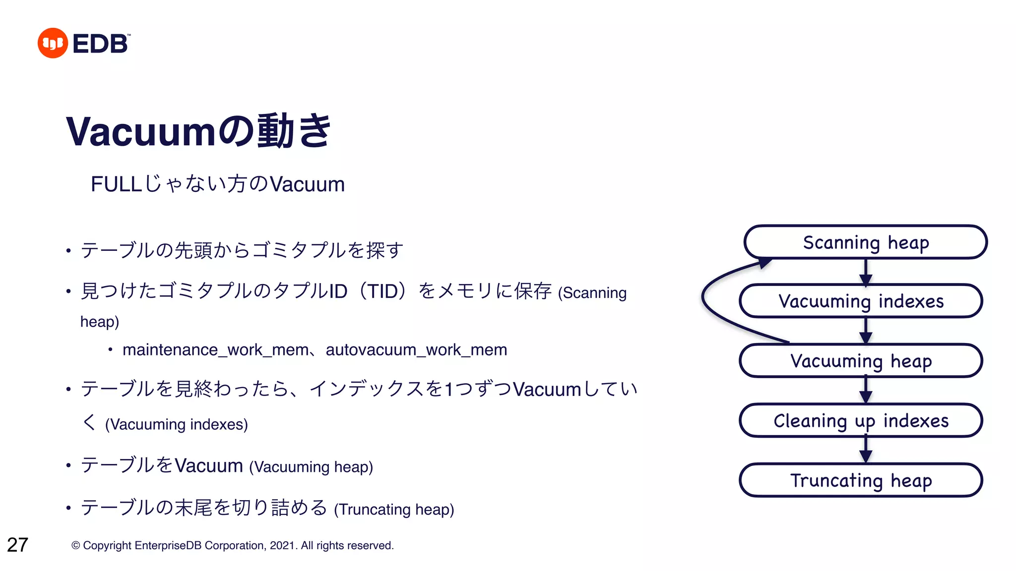 © Copyright EnterpriseDB Corporation, 2021. All rights reserved.
27
Vacuumの動き
FULLじゃない方のVacuum
• テーブルの先頭からゴミタプルを探す
• 見つけたゴミタプルのタプルID（TID）をメモリに保存 (Scanning
heap)
• maintenance_work_mem、autovacuum_work_mem
• テーブルを見終わったら、インデックスを1つずつVacuumしてい
く (Vacuuming indexes)
• テーブルをVacuum (Vacuuming heap)
• テーブルの末尾を切り詰める (Truncating heap)
Scanning heap
Vacuuming indexes
Vacuuming heap
Cleaning up indexes
Truncating heap
 